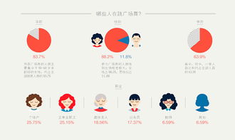 誰的廣場誰的舞 信息圖解讀當(dāng)代城市廣場舞文化